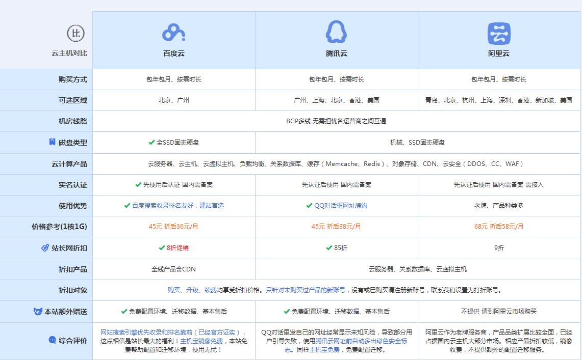 龙岩云主机代理对比.jpg